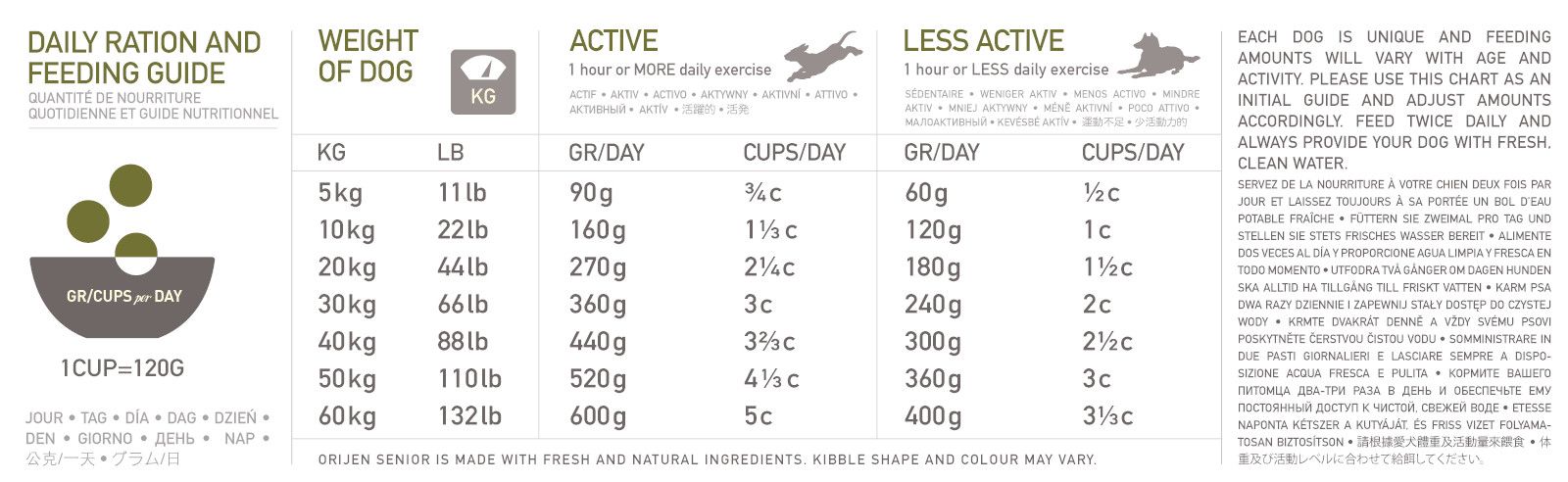 Orijen Senior Dry Dog Food - Image 2