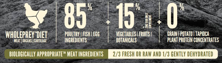 Orijen Senior Dry Dog Food - Image 3